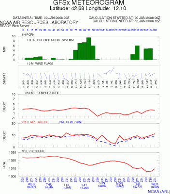 2704321_metgram 2704321_metgram