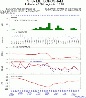 32981906_metgram 32981906_metgram