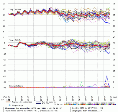 graphe3_10000_12_1_42_68_1720854964_959235