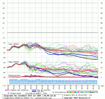 graphe3_1000_112_521972656_68_5362764153