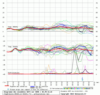 graphe3_1000_12_1_42_68