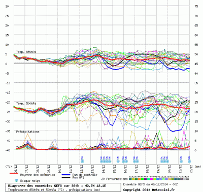 graphe3_1000_12_1_42_68_1_1417848090_579397