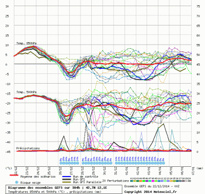 graphe3_1000_12_1_42_68_1_1419230306_924870