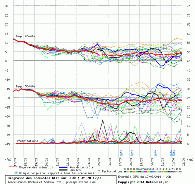 graphe3_1000_12_1_42_68_2_1395042312_521800