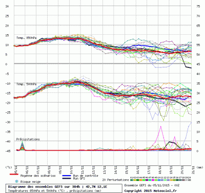 graphe3_1000_12_1_42_68_2_1446706213_769351 graphe3_1000_12_1_42_68_2_1446706213_769351