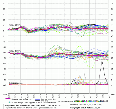 graphe3_1000_12_1_42_68_3_1414130330_906200