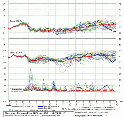 graphe3_1000_12_1_42_68_6_1462780517_939397