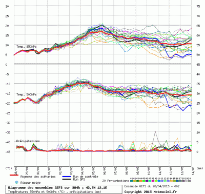 graphe3_1000_12_1_42_68_1430201033_516171