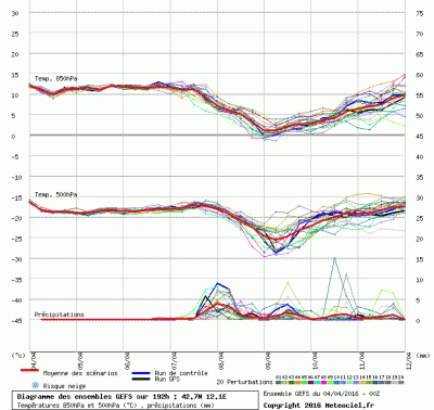 graphe3_1000_12_1_42_68_1459748129_277641