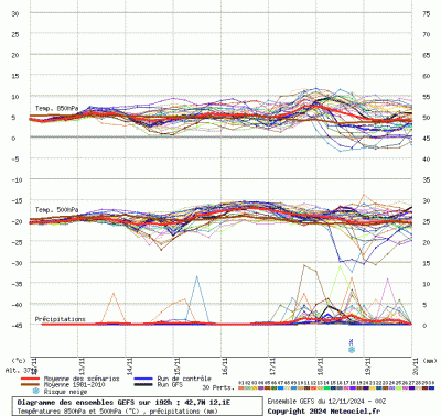 graphe9_00000_12_1_42_68