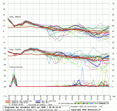 graphe9_1000_12_1_42_68_2