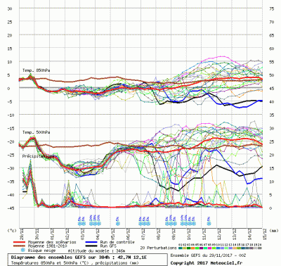 graphe9_1000_12_1_42_68_4_1511944861_294435