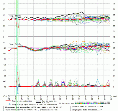 graphe_ens3_1373867668_589261 graphe_ens3_1373867668_589261