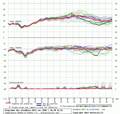 graphe_ens3_1_1339394432_875101 graphe_ens3_1_1339394432_875101