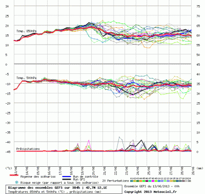 graphe_ens3_1_1371103160_609428