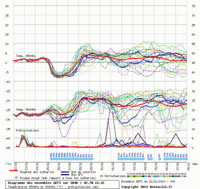 graphe_ens3_2_1385103588_439436 graphe_ens3_2_1385103588_439436