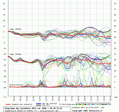 graphe_ens3_php_1199717814_981828 graphe_ens3_php_1199717814_981828