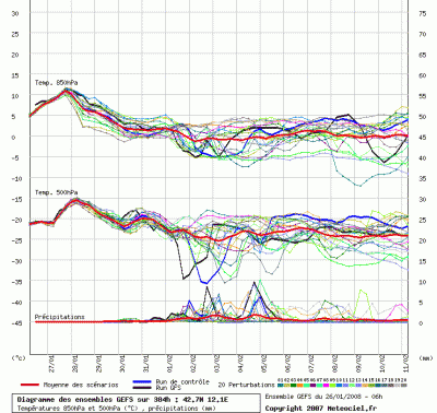 graphe_ens3_php_1201350507_389098