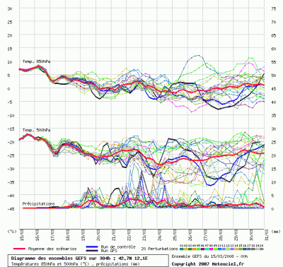 graphe_ens3_php_1205566612_945571