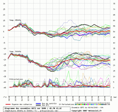 graphe_ens3_php_1207727338_882776 graphe_ens3_php_1207727338_882776