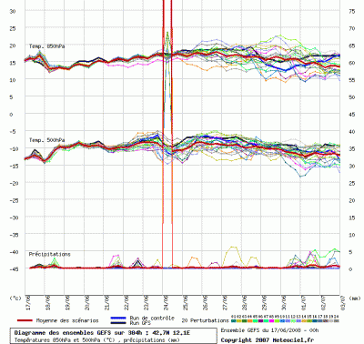 graphe_ens3_php_1213695840_416038