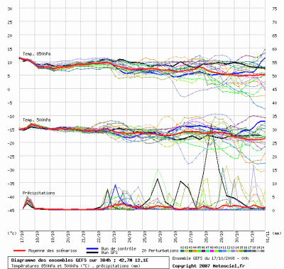 graphe_ens3_php_1224224422_786107