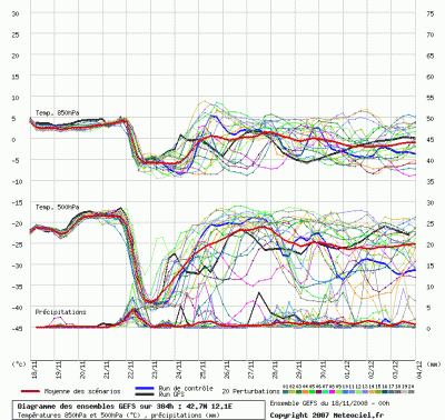 graphe_ens3_php_1226992441_925185