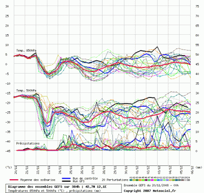 graphe_ens3_php_1227164371_272713