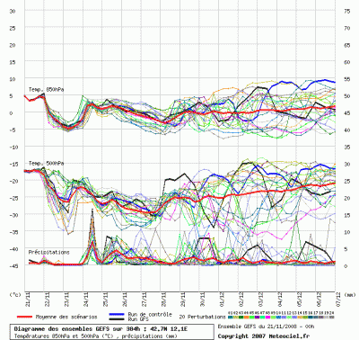 graphe_ens3_php_1227252191_817226