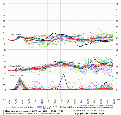 graphe_ens3_php_1231239501_820683