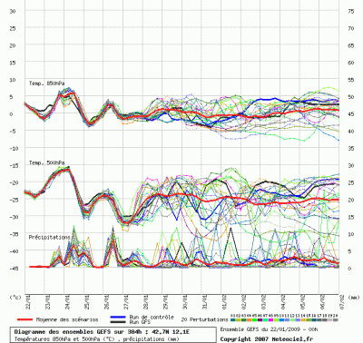 graphe_ens3_php_1232616341_629735