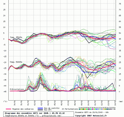 graphe_ens3_php_1233230559_215843