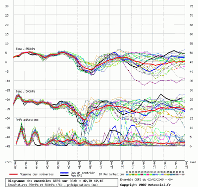 graphe_ens3_php_1233555392_922637