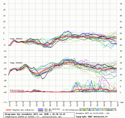 graphe_ens3_php_1235113465_453474