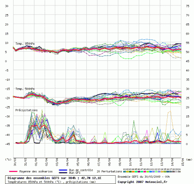 graphe_ens3_php_1238392826_257399 graphe_ens3_php_1238392826_257399
