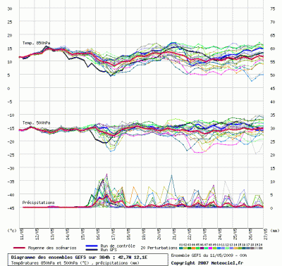 graphe_ens3_php_1242024928_998295 graphe_ens3_php_1242024928_998295