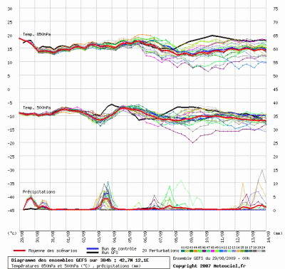 graphe_ens3_php_1251523963_894563