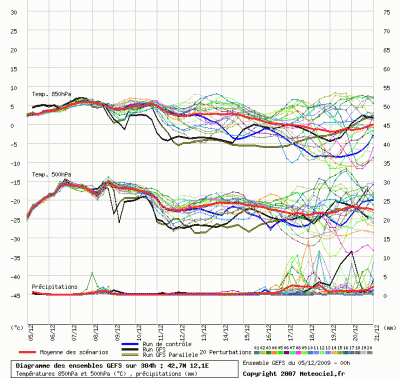 graphe_ens3_php_1259993991_815456