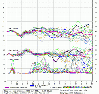 graphe_ens3_php_1263999272_948582