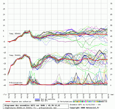 graphe_ens3_php_1265094448_216263