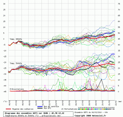 graphe_ens3_php_1267860376_926342 graphe_ens3_php_1267860376_926342