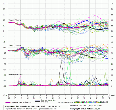 graphe_ens3_php_1285222681_233899 graphe_ens3_php_1285222681_233899