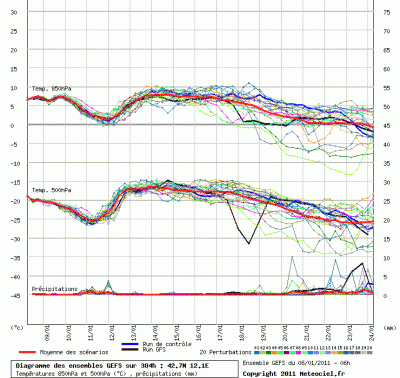 graphe_ens3_php_1294494571_131481