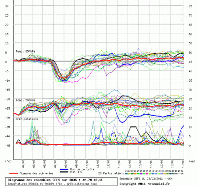 graphe_ens3_php_1299161460_598899