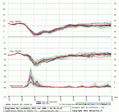 graphe_ens3_php_1305350500_655979