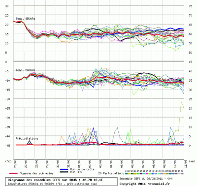 graphe_ens3_php_1314337405_810575 graphe_ens3_php_1314337405_810575