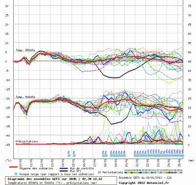 graphe_ens3_php_1326134868_796554