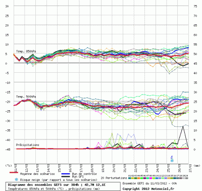 graphe_ens3_php_1331458352_743967