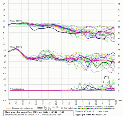 graphe_ens3_php_1_1258354712_309759