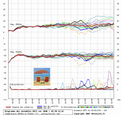 graphe_ens3_php_2_1241549931_285024